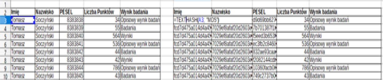 Example for the application of pseudonymisation