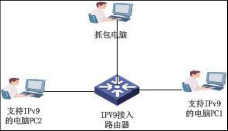 未来网络(IPV9)地址加密传输的抓包测试