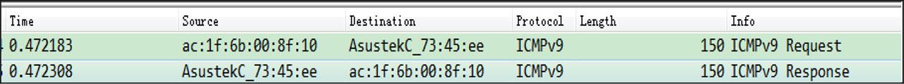 ICMPv9 的 Wireshark 抓包