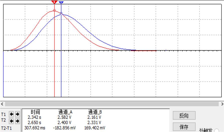 Simulation effect of first-order RC circuits with positive group delay