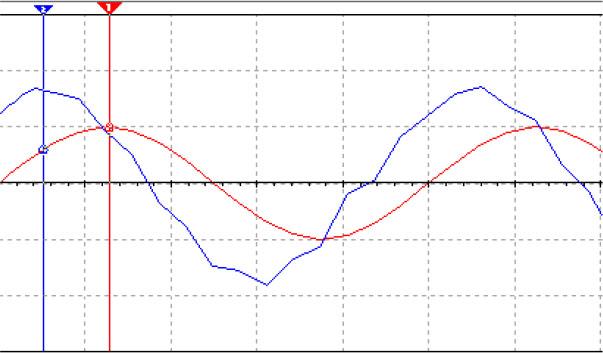 Simulation effect of first-order RC circuits with negative group delay