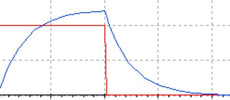 Simulation results of first-order filter modulating rectangular pulse