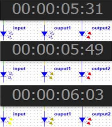 LED simulation results