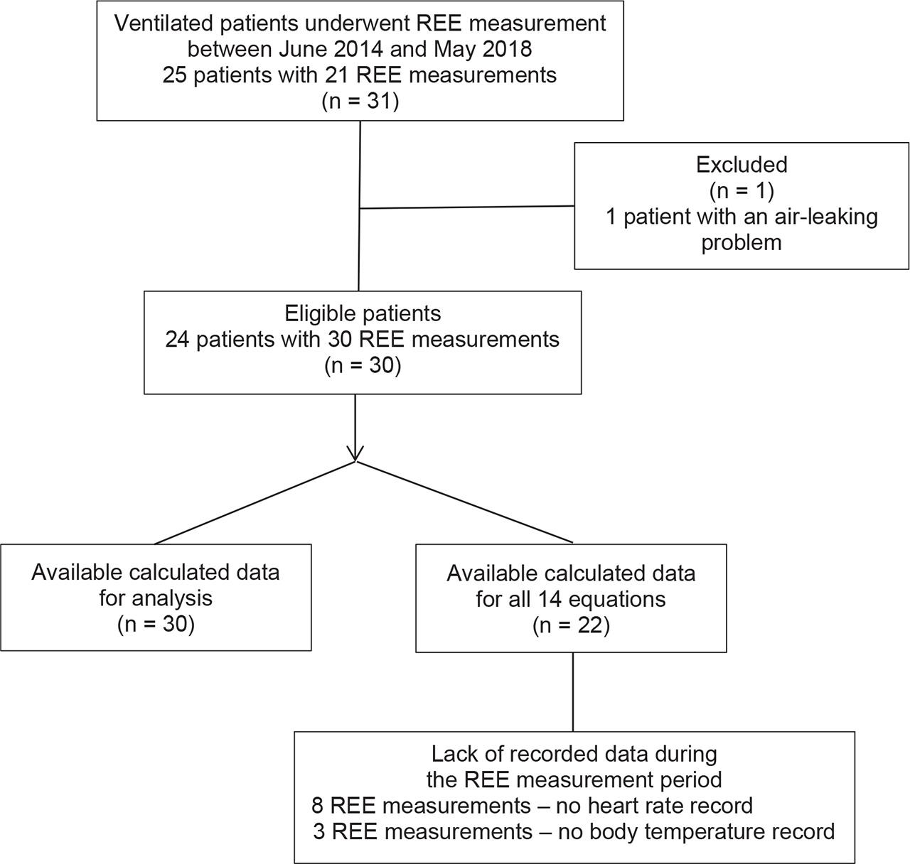 Flow of participants.