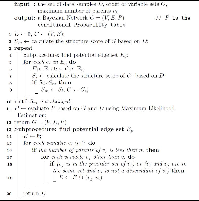 amended K2 algorithm