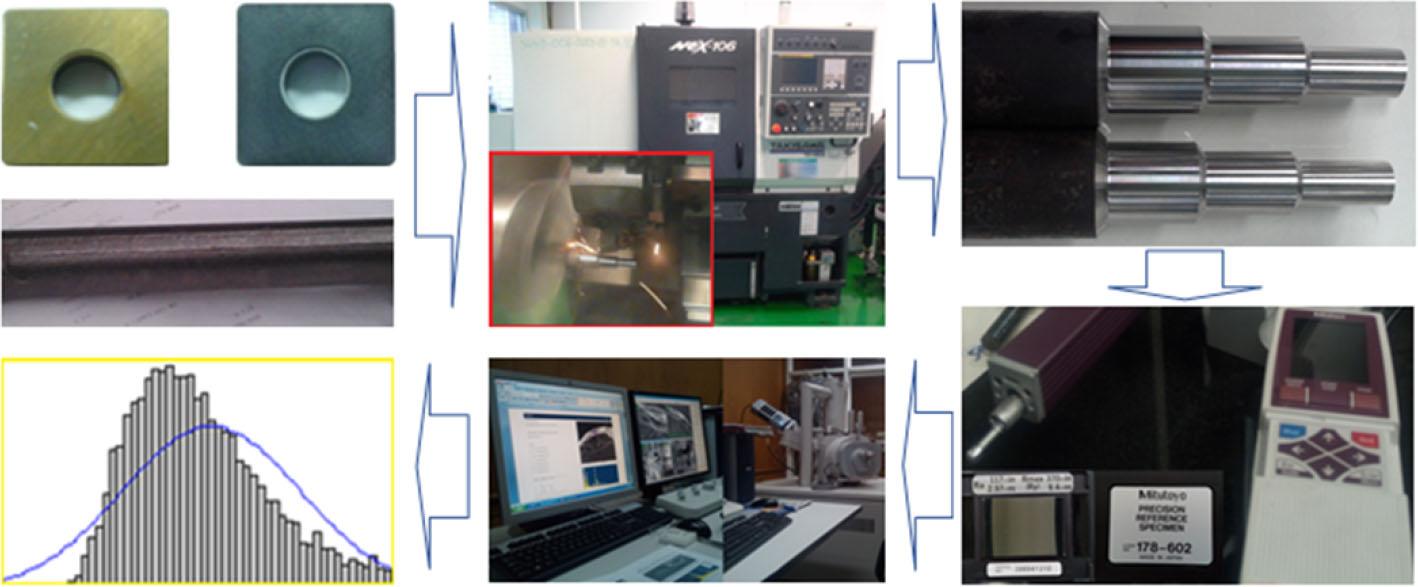 Overview of the experimental work and the machine samples