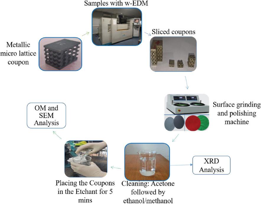 Coupon preparation for morphological tests