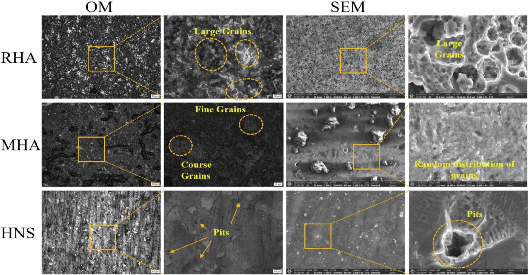 OM and SEM images for (a-d) RHA (e-h) MHA (i-l) HNS
