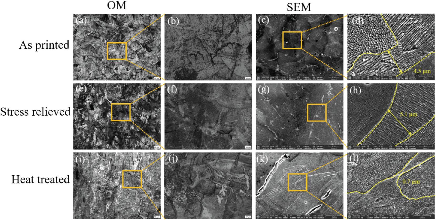 OM and SEM images for honeycomb lattice structures: (a–d) as printed; (e–h) stress relieved; (i–l) heat treated