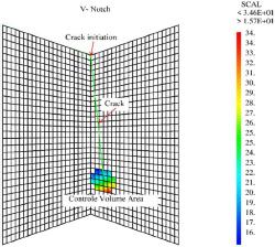 Crack propagation emanating from the V notch and the location of the control volume