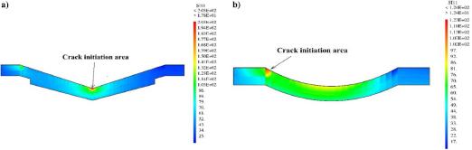 Location of the zone of maximum principal stress (crack initiation zone) for (a) U notch R = 2 mm and (b) V notch 2α = 140°