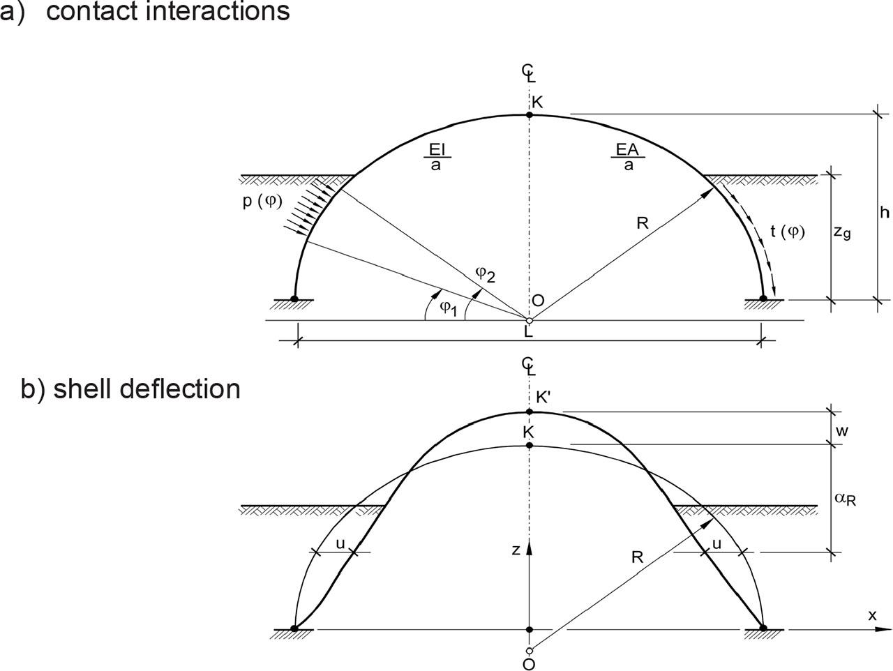 Scheme of shell deflections and contact forces.