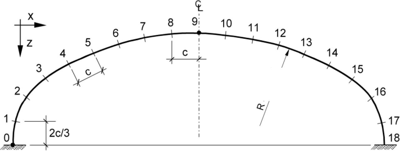 Scheme of examined structure.