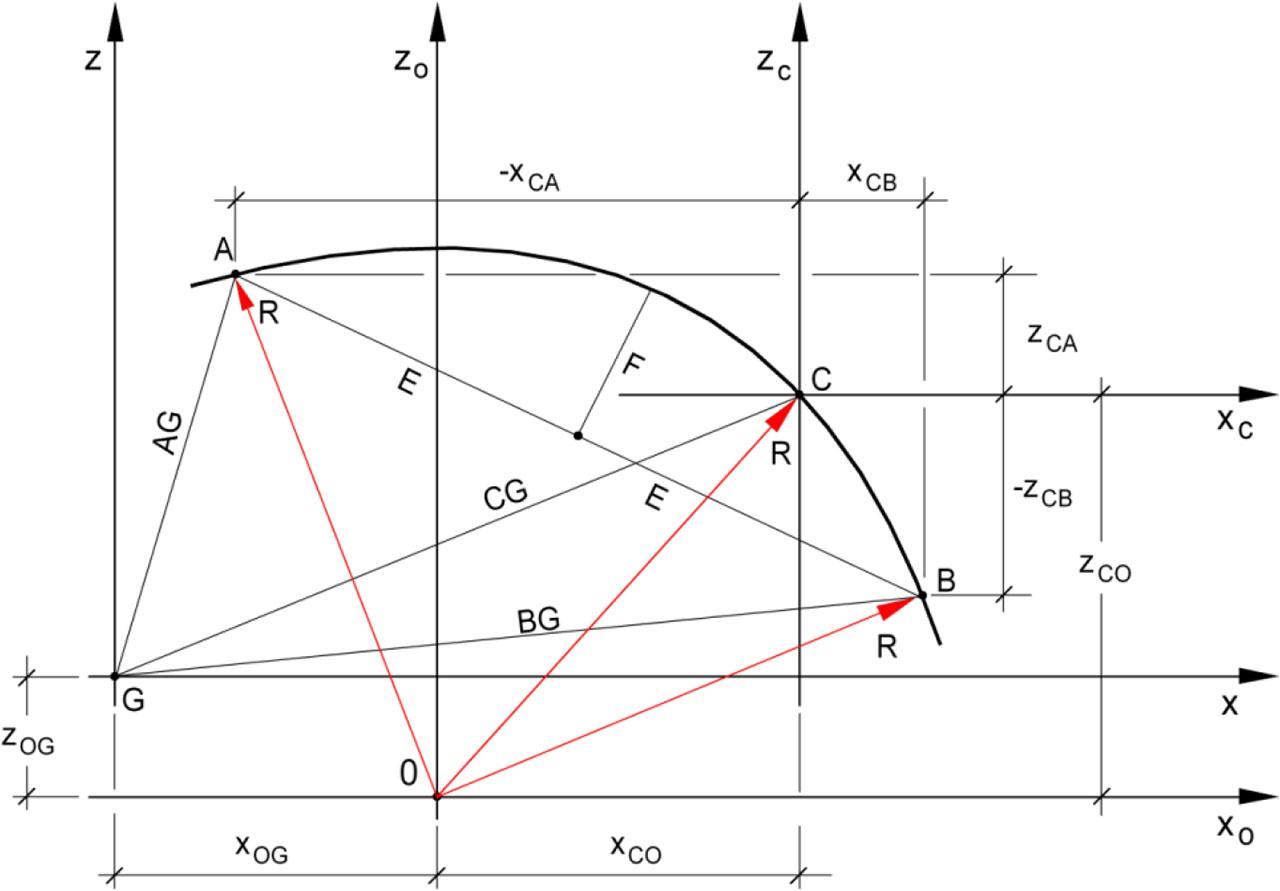 Calculation scheme of the circumferential section of the shell.