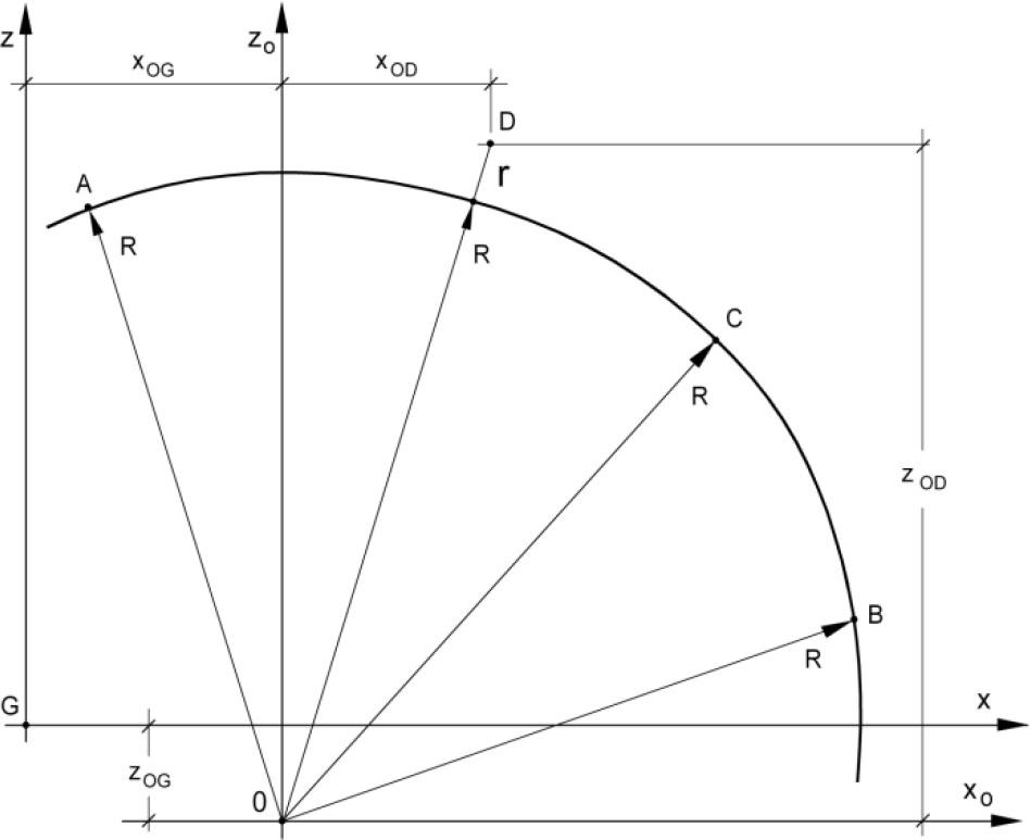 Correction of coordinates of point D.