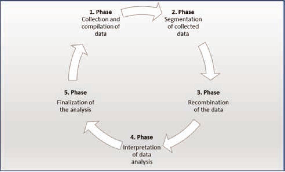 The methodological scheme of the research