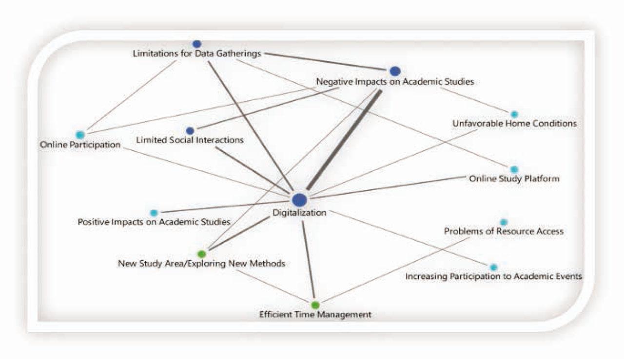 Relational analyses on the impacts of COVID-19 to academicians’ travel activities