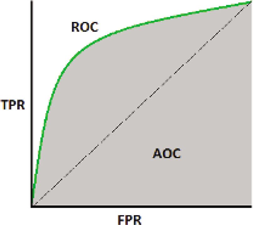 ROC Curve