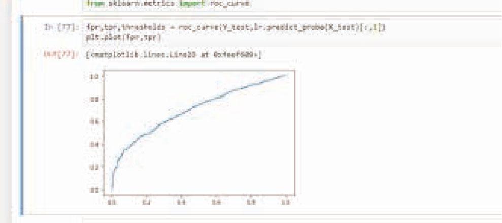 ROC curve on Python
