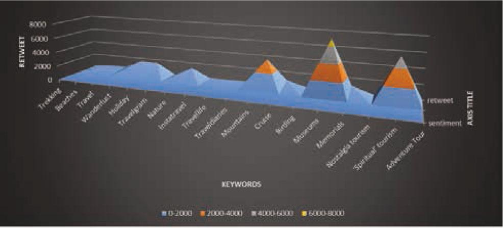 Surface Diagram of Sentiment Analysis