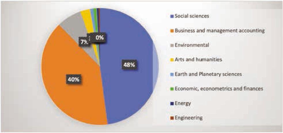 Subject AreaSource: Scopus database
