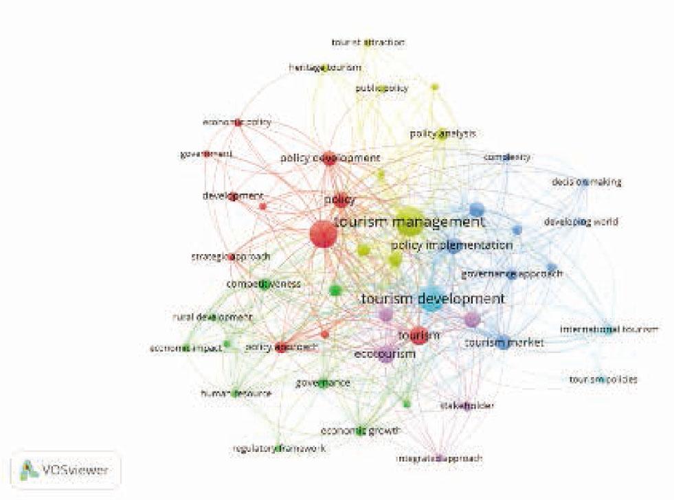 Clustering item of conceptSource: VOSviewer visualization