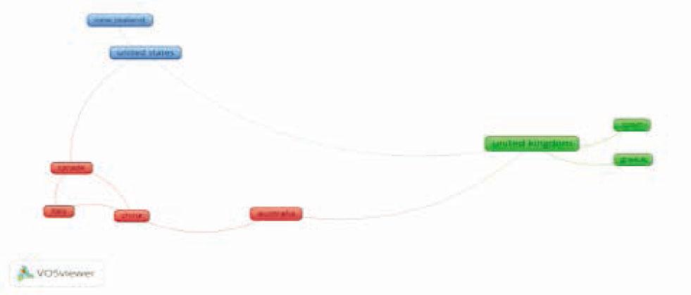 Bibliographic Coupling Based on CountriesSource: VOSviewer visualization