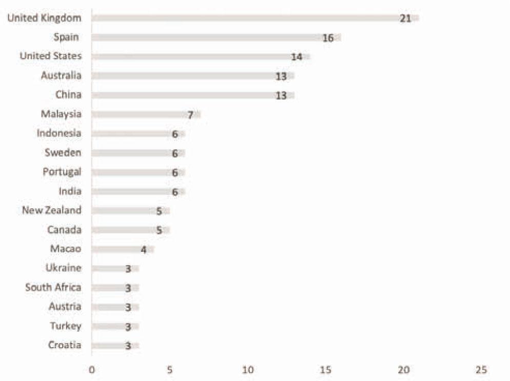 Publications’ geographic distributionSource: Original compilation based on SCOPUS and WOS
