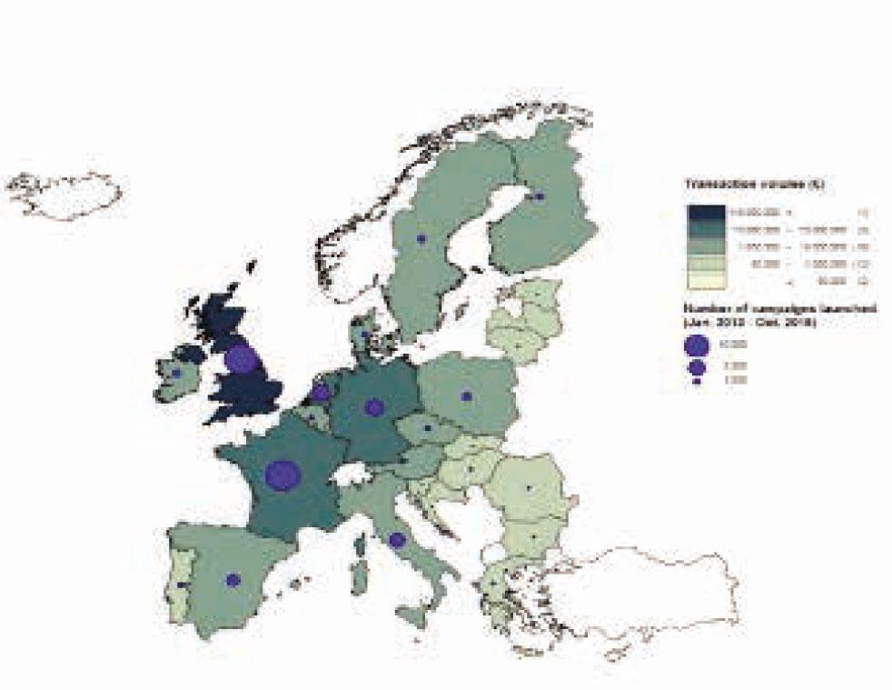 European crowdfunding transaction volume (Jan 2013–Oct 2016)Source: Crowdfunding: reshaping the crowd’s engagement in culture - European Commission, 2017