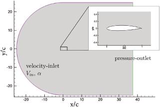 Computational domain schematic view with boundary conditions.