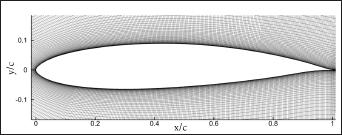 Mesh around the airfoil.
