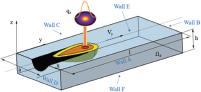 Scheme of heating of the powder layer. Model dimensions: a, h, l.