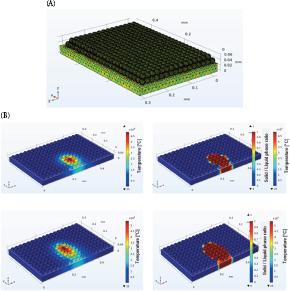 The model of the bed layer and the used mesh (A); simulation of heating and melting of powder with a laser beam (B).