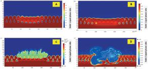 Simulation result of SLM at the following laser powers: (A) below lower thermal limit; (B) between lower and upper thermal limits; (C and D) exceeding the upper thermal limit. SLM, selective laser melting.