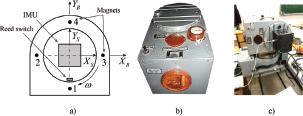 Scheme of the stand of static products (A). uniaxial rotary stand MPU-1 (B) and a test sample, installed on it in a position with a horizontal axis of rotation (C).