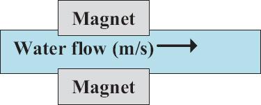 Magnetic treatment by means of passing water through a magnetic field