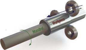 Schematic of flow-forming process