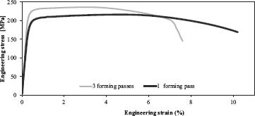 A diagram showing the results of tensile testing of the specimens after 1-pass and 3-pass flow forming
