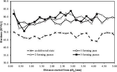 The microhardness distribution over the thickness of the material formed