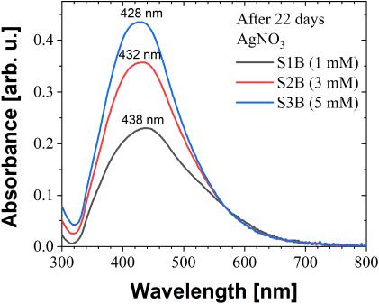 UV-Vis absorbance of nanoparticles obtained using different AgNO3 concentration