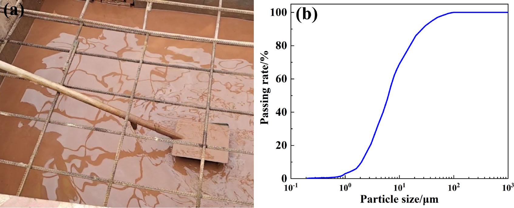 (a) Waste engineering slurry; (b) Particle size distribution of solid clay particles in waste engineering slurry