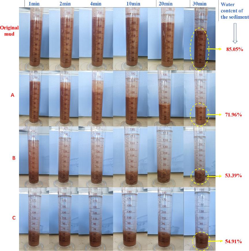 Plot of settling time of samples after adding different flocculants