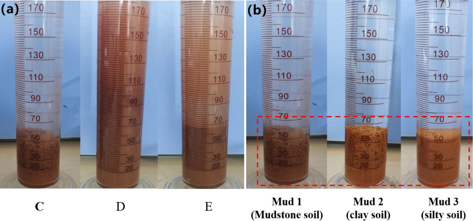 (a) Separation effect of the combined flocculants with different addition sequences; (b) Separation effect of different slurries mixed with the same composite flocculant