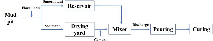 Engineering demonstration application flowchart