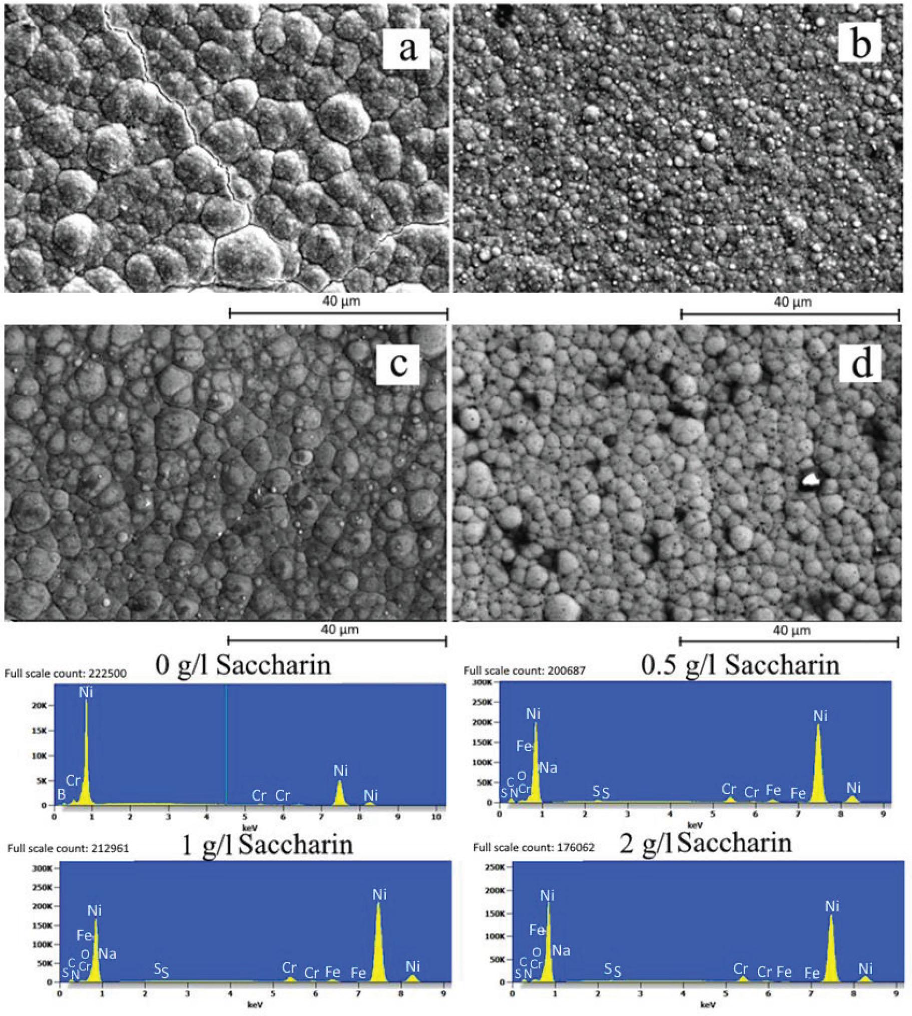 SEM images and EDS analysis a) 0 g/l saccharin, b) 0.5 g/l saccharin, c) 1 g/l saccharin, d) 2 g/l saccharin