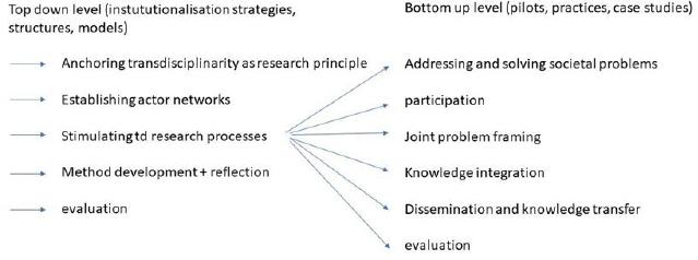 Framework for interview questions. (Source: Authors' own research)