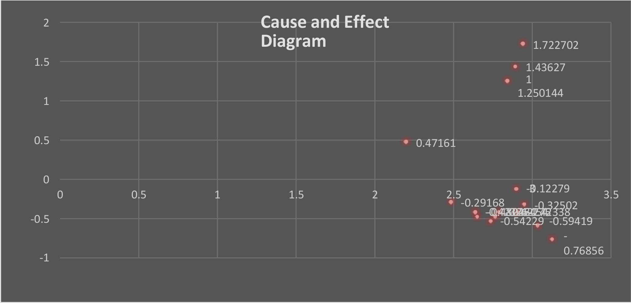 Causal diagram using DEMATEL approach
