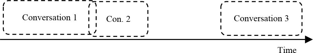 An outside view of conversations