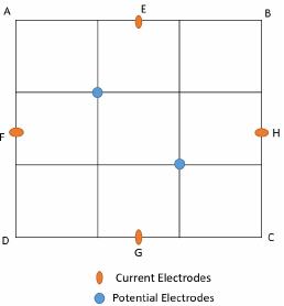 Placement of electrodes for FIM-6 phantom study.