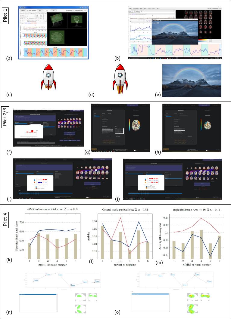 The pilots and the results are described in the Pilots/representative results section, Sec.3.10.